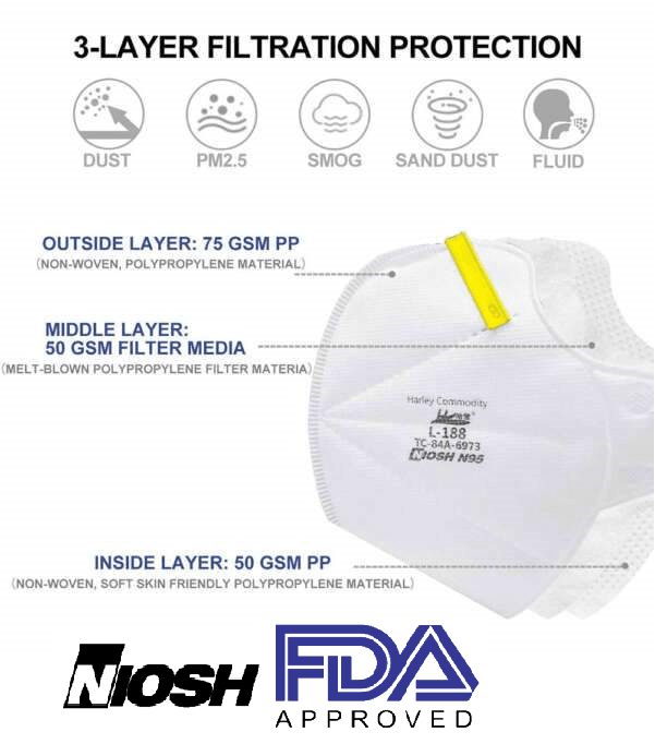 Mask N95, HARLEY L-188 (Box of 20) - Cetrix Technologies LLC