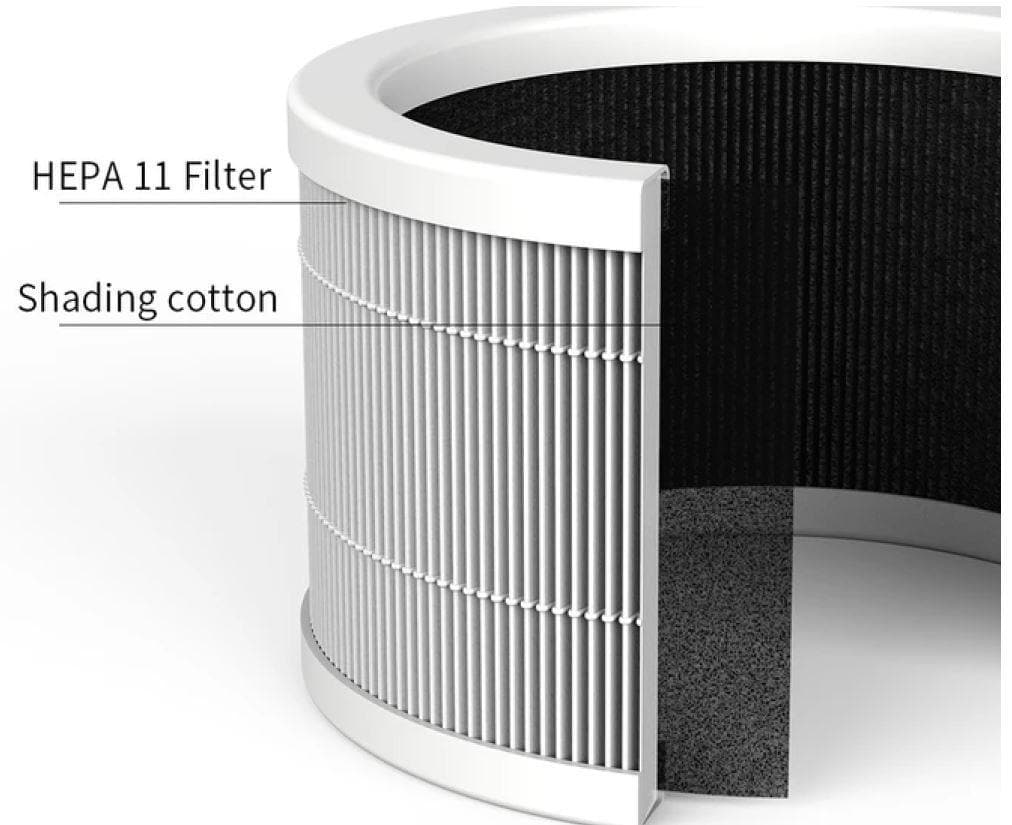 Cetrix PureMax MC-Y-400 Air Purifier Filter - Cetrix Technologies LLC